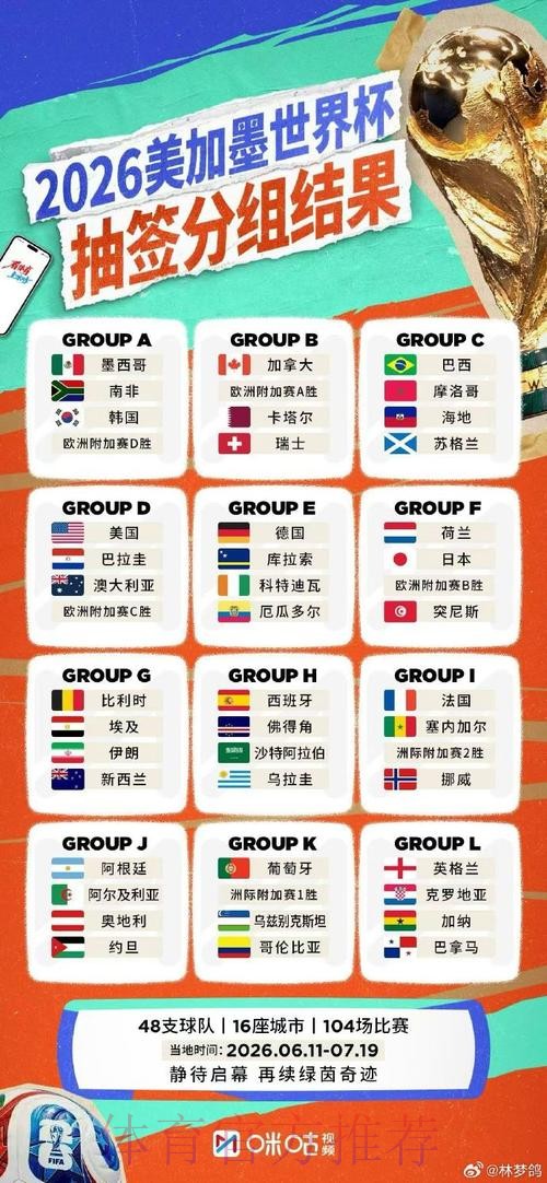 2026世界杯直播排行全站 2026世界杯直播排行全站