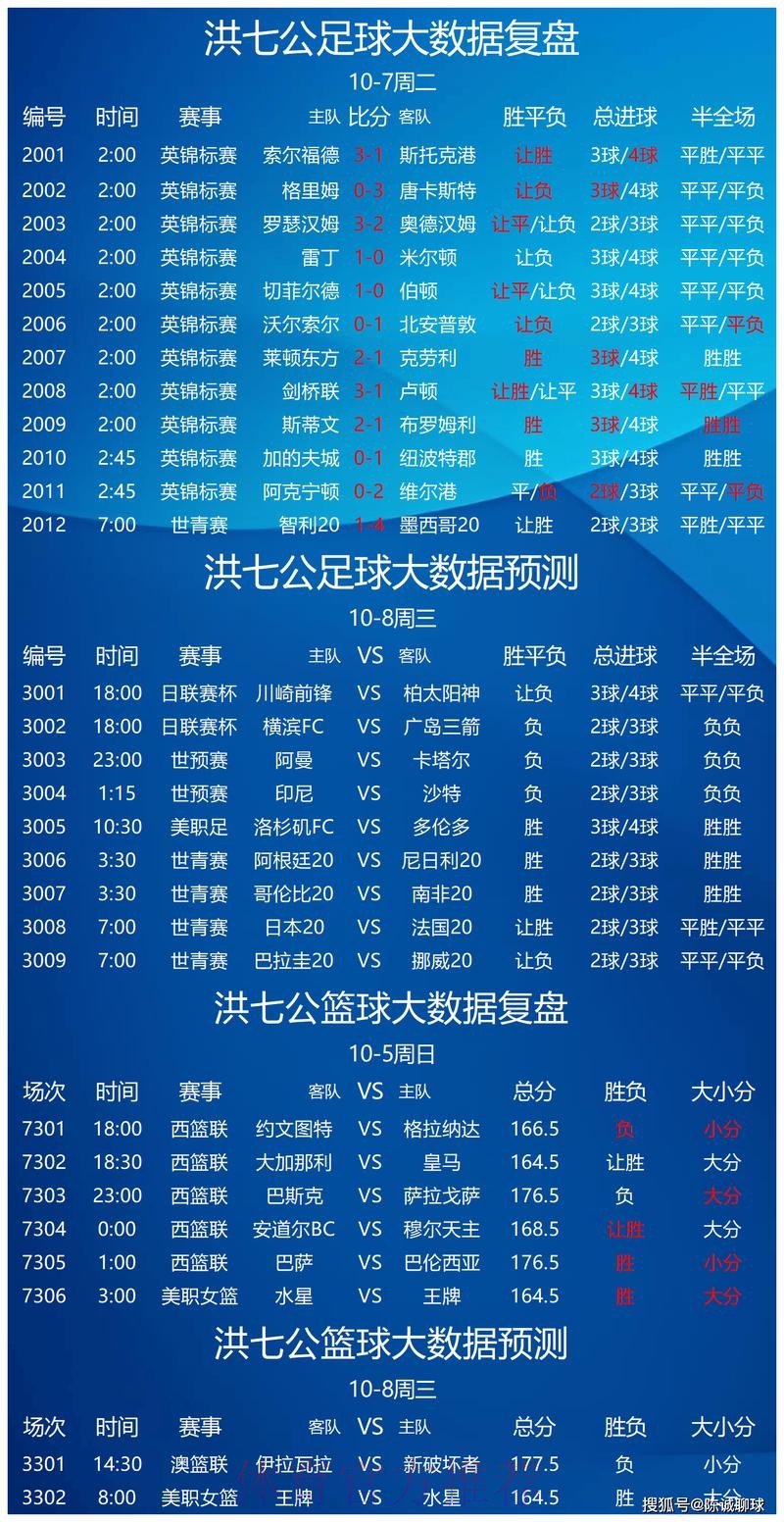 世界杯买球分析最佳